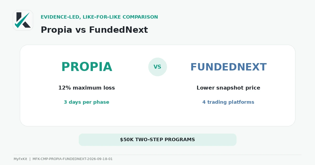 PropiaFunds vs FundedNext comparison
