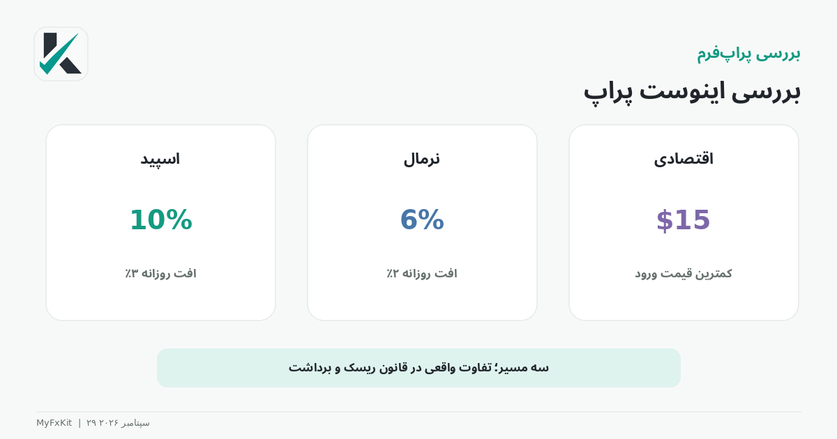 بررسی اینوست پراپ و مقایسه سه خانواده پلن