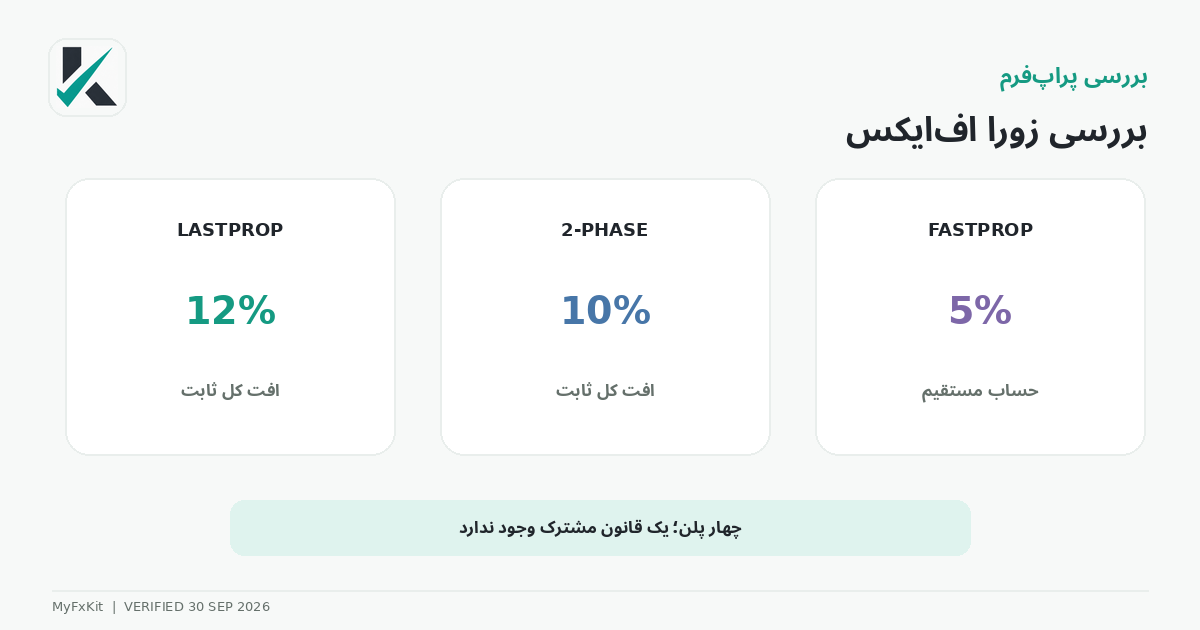 بررسی زورا اف‌ایکس و چهار خانواده پلن آن
