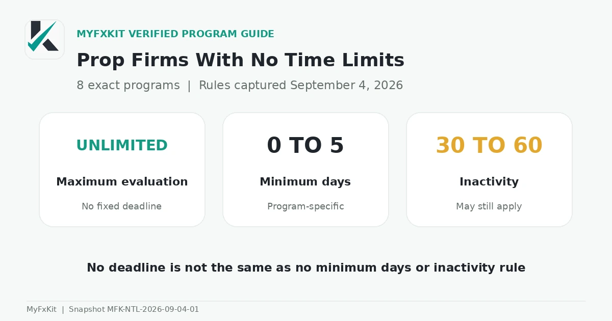 Prop firms with no time limits