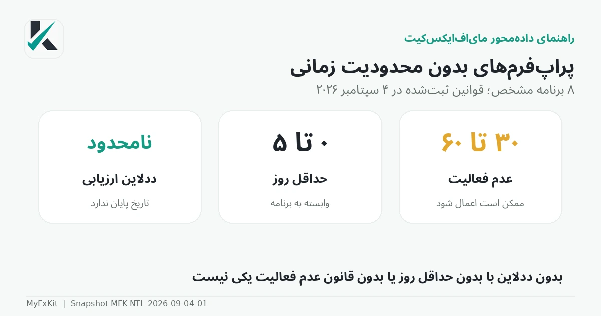 پراپ فرمهای بدون محدودیت زمانی
