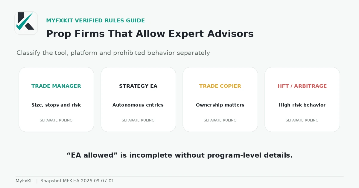 Prop firms that allow Expert Advisors