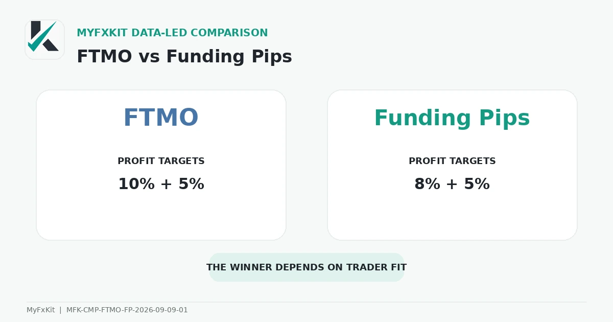 FTMO vs Funding Pips comparison