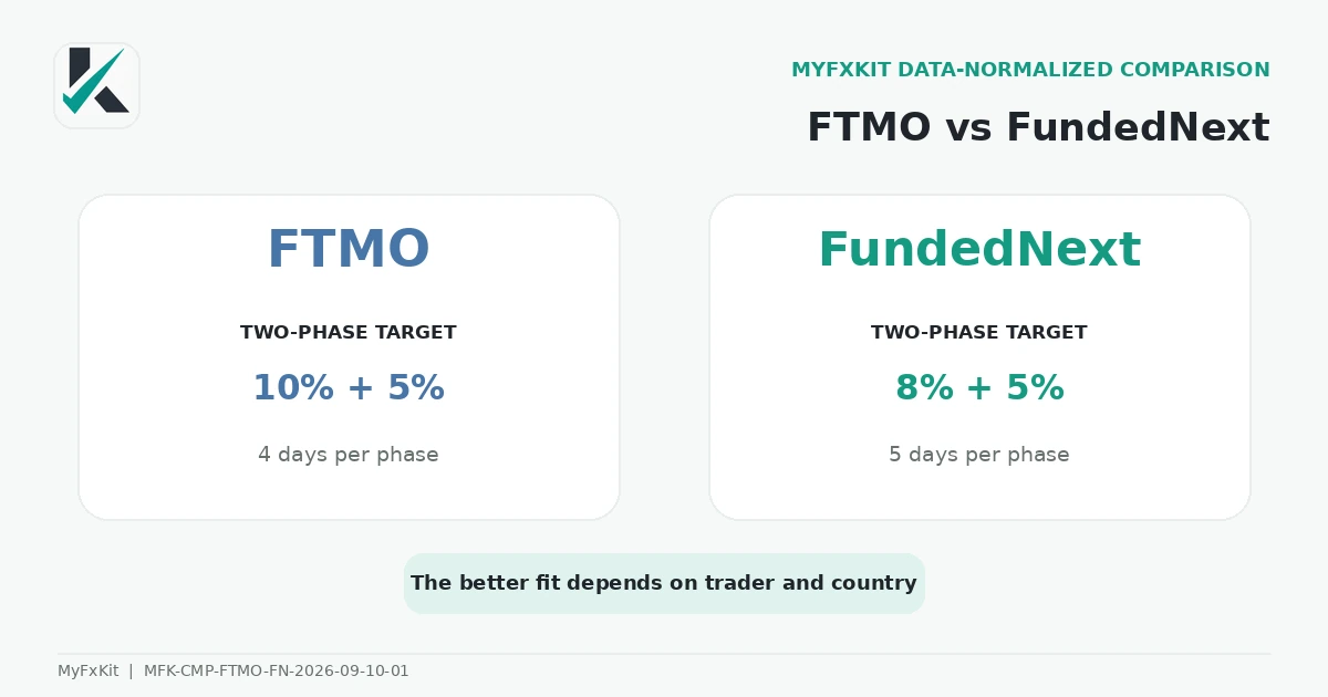 FTMO vs FundedNext comparison