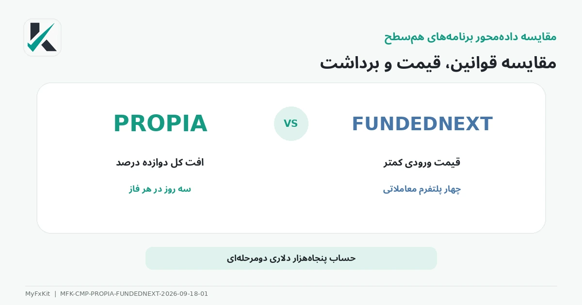 مقایسه PropiaFunds و FundedNext