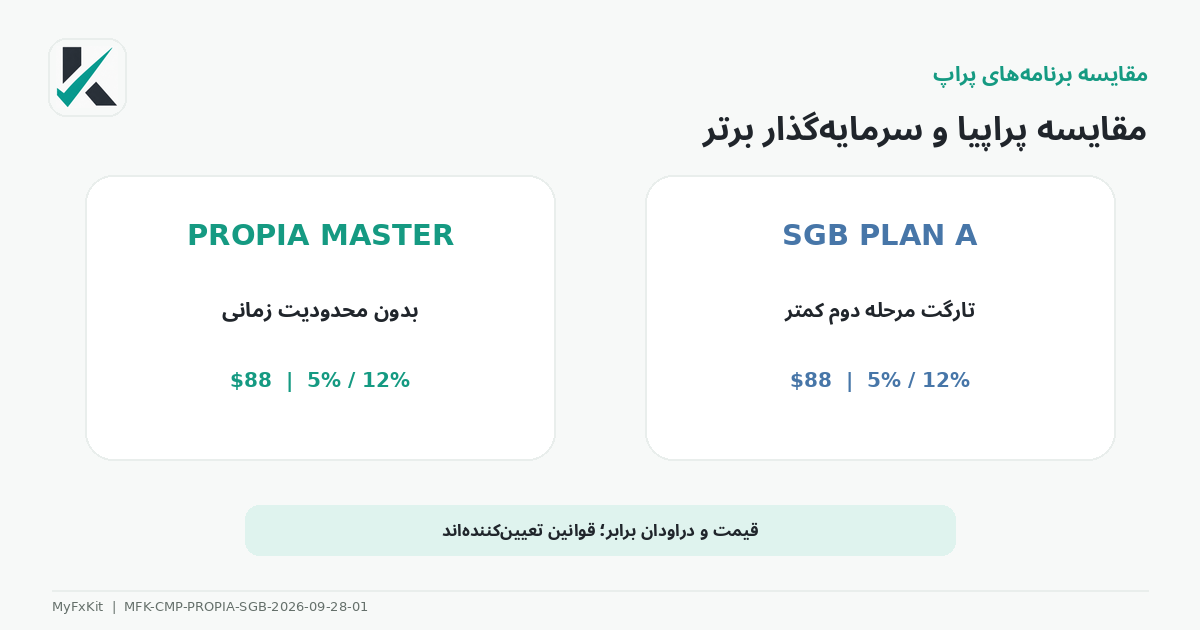 مقایسه Propia و سرمایهگذار برتر SGB
