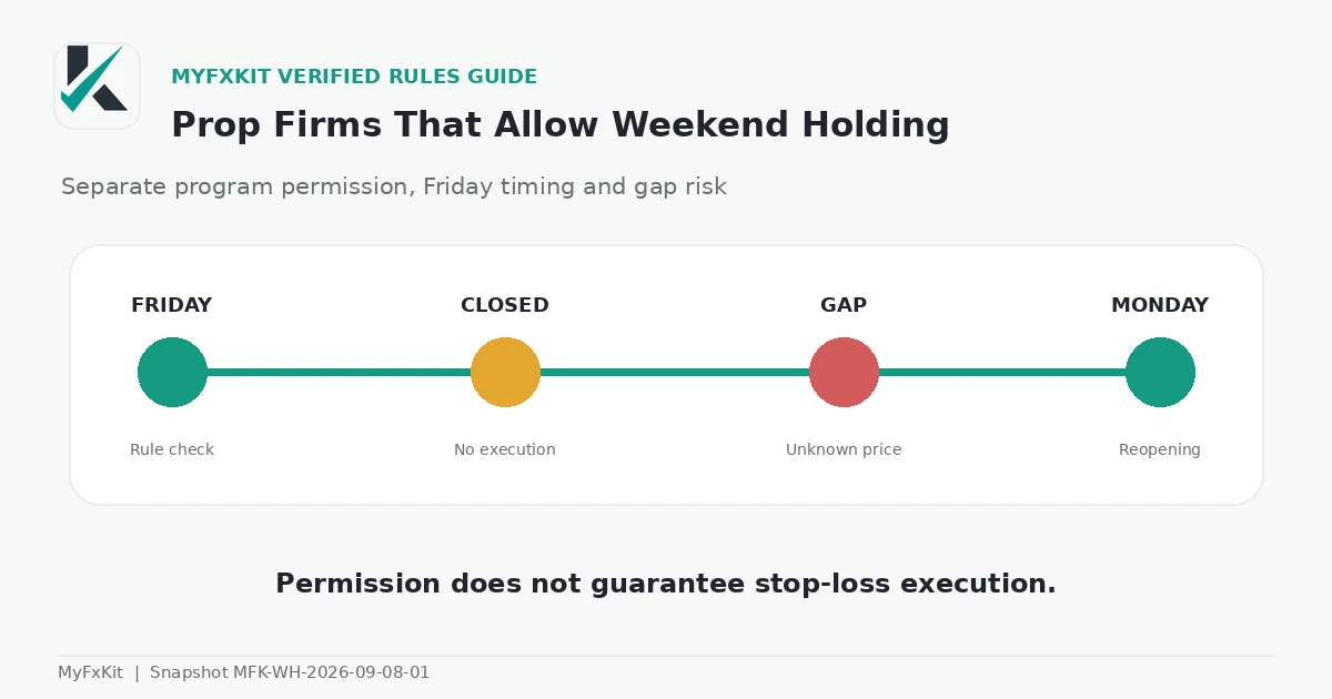 Prop firms that allow weekend holding