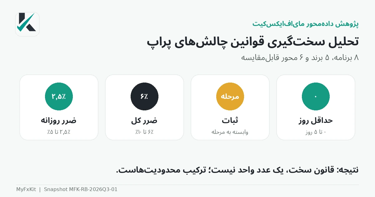 تحلیل سخت‌گیری قوانین چالش‌های پراپ