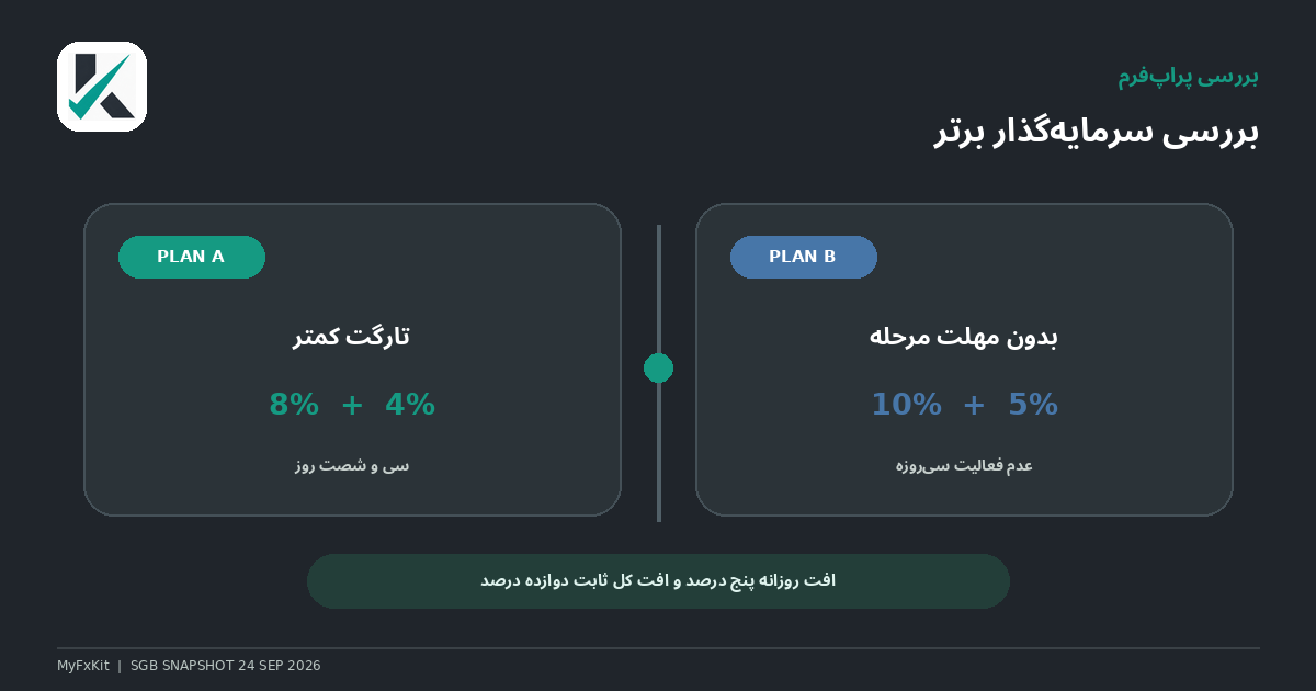 بررسی سرمایهگذار برتر و مقایسه پلنهای A و B
