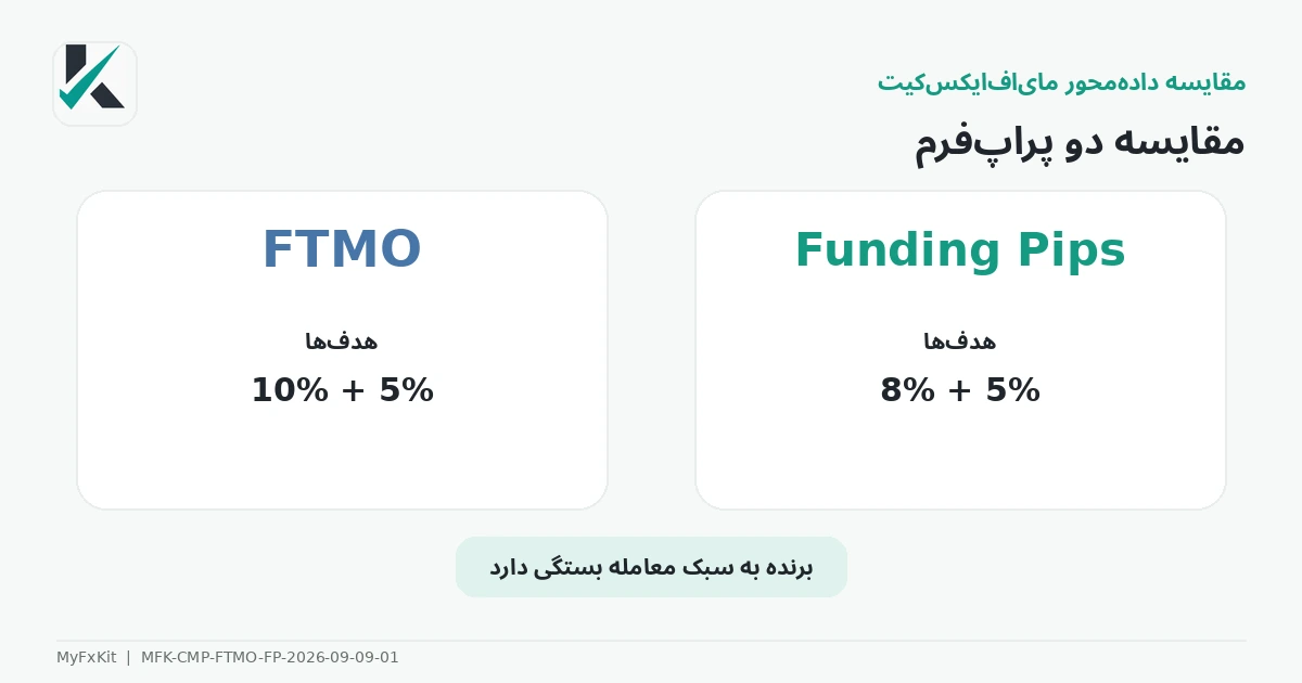 مقایسه FTMO و Funding Pips