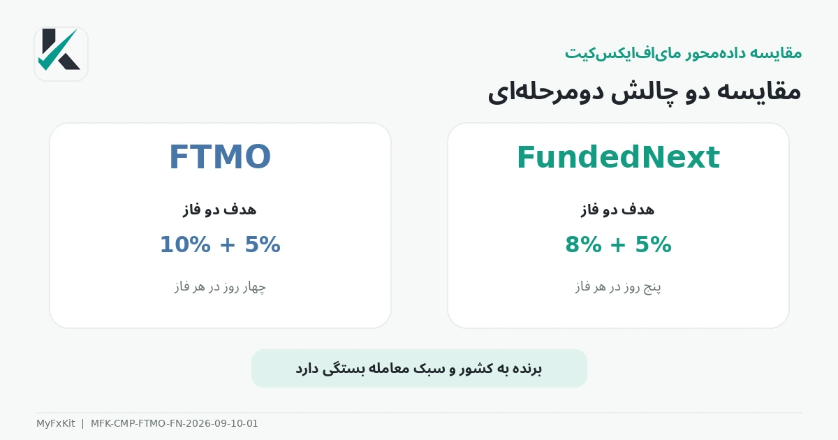 مقایسه FTMO و FundedNext