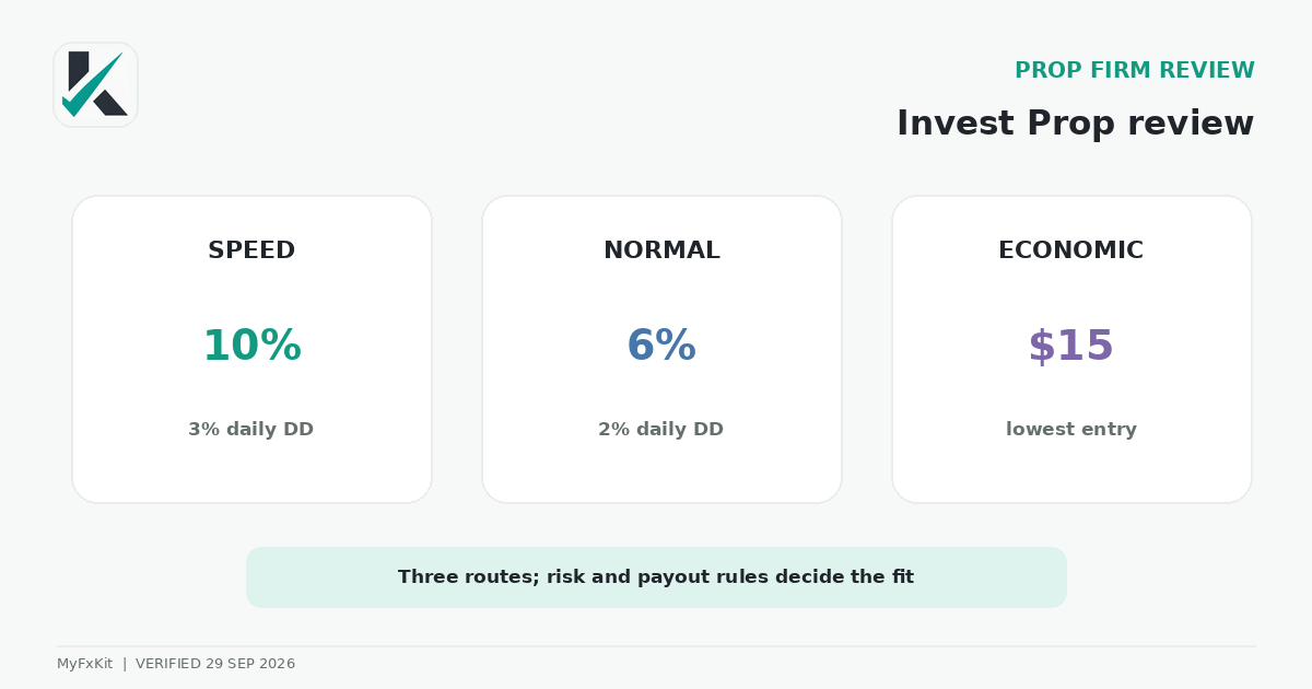 Invest Prop review and comparison of its three plan families