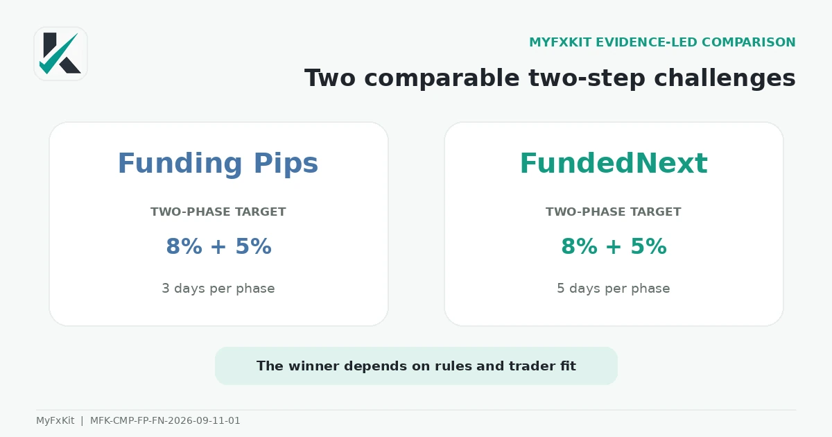 Funding Pips vs FundedNext comparison