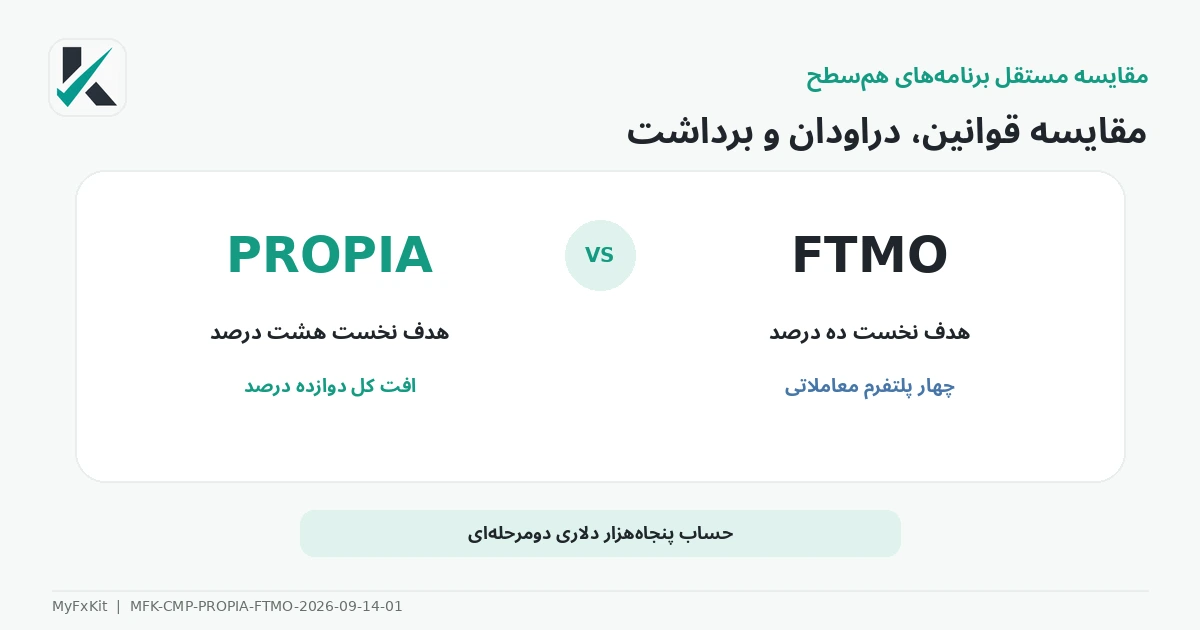 مقایسه PropiaFunds و FTMO