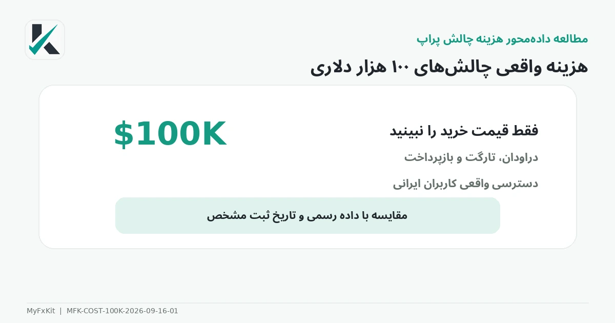 تحلیل هزینه چالش‌های پراپ ۱۰۰ هزار دلاری