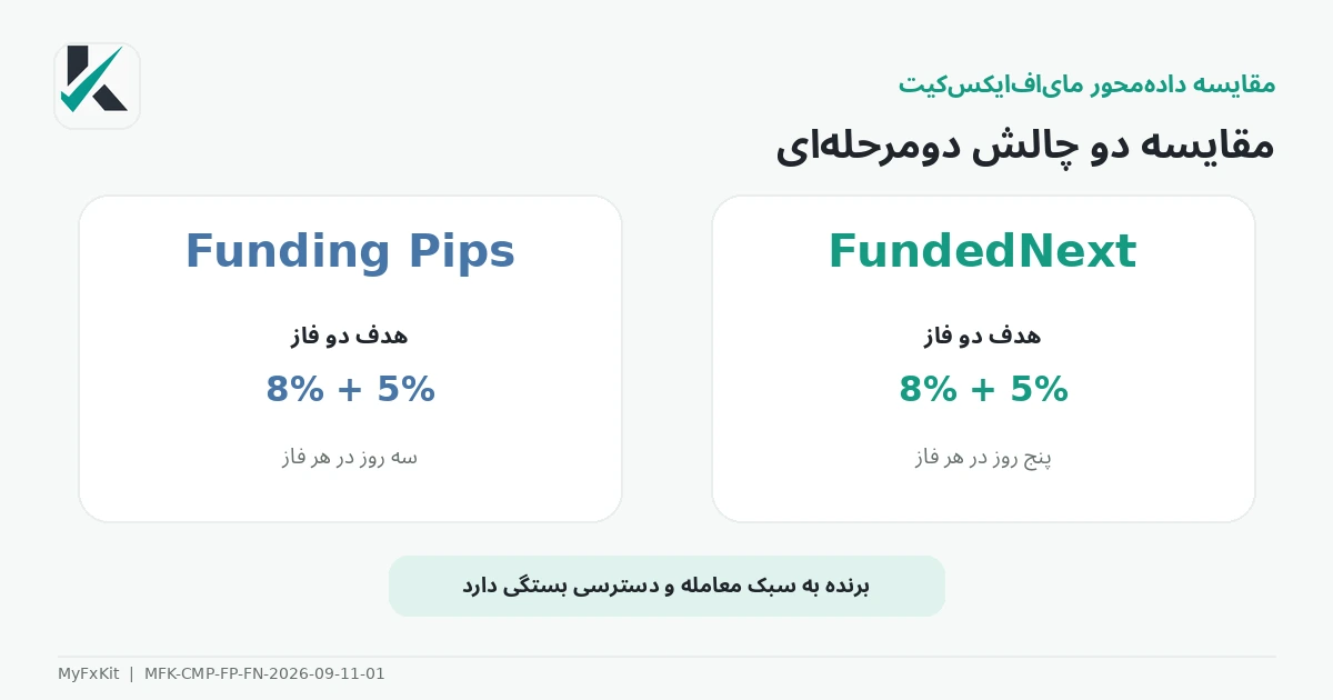 مقایسه Funding Pips و FundedNext
