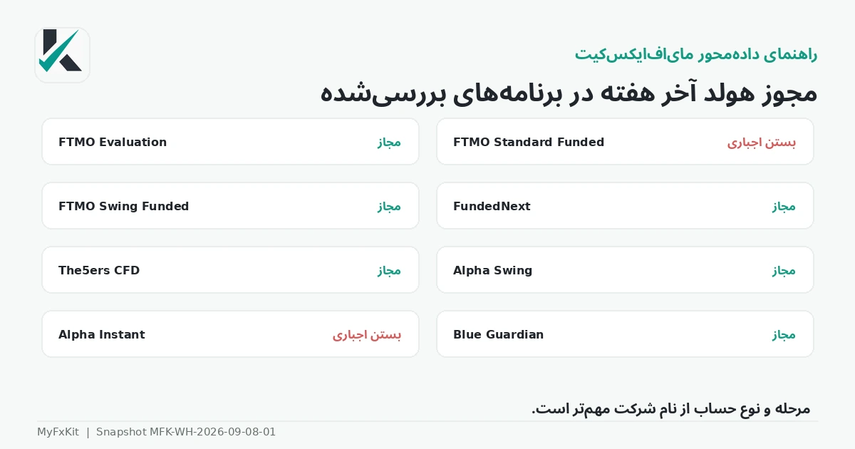 جدول مجوز هولد آخر هفته در برنامههای پراپ