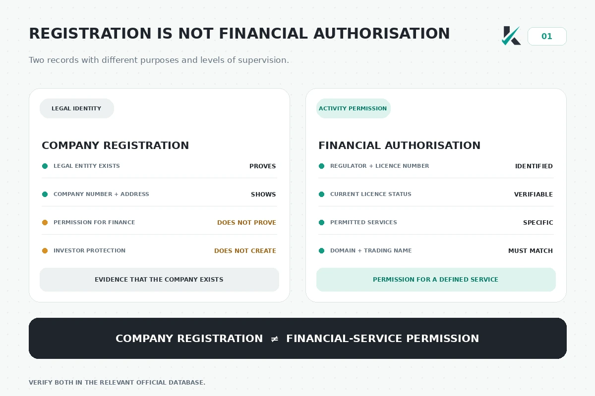 Company registration versus financial regulation