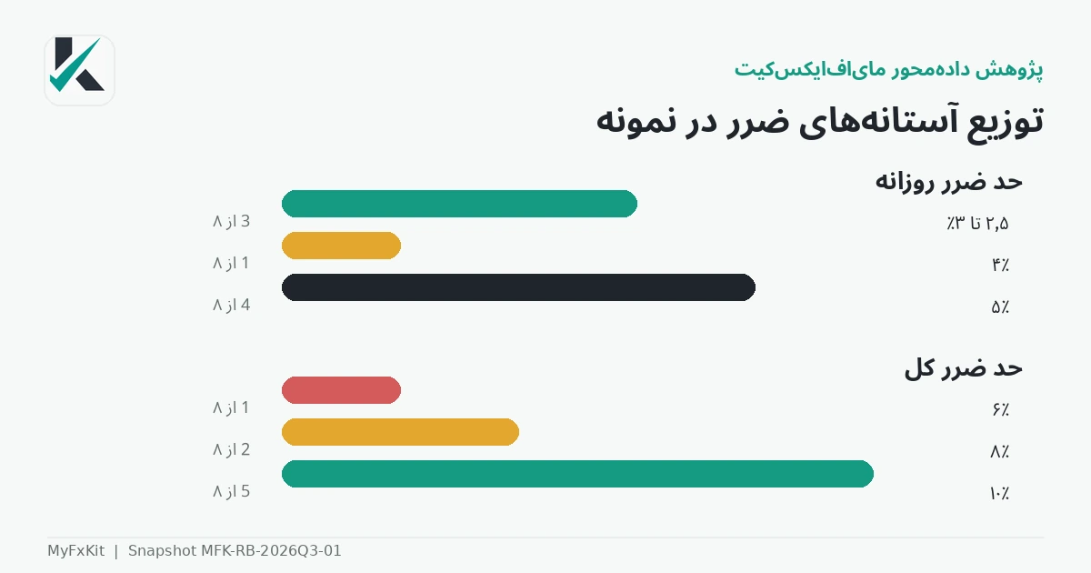 فرایند بازتولید مطالعه قوانین پراپ