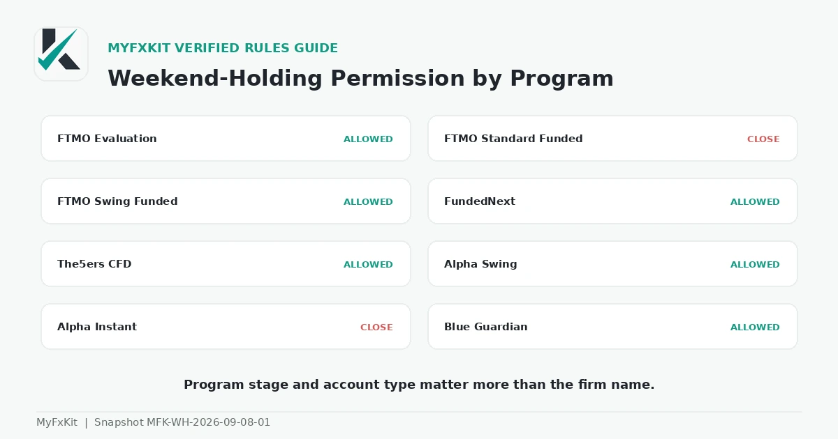 Program-level weekend-holding permission table