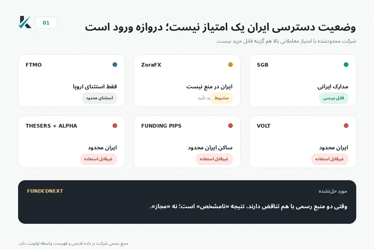 وضعیت دسترسی ایرانیان به پراپ‌فرم‌ها