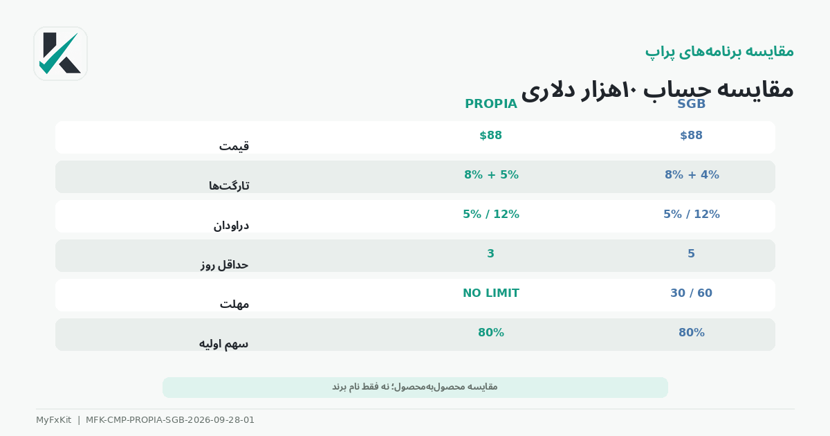 جدول مقایسه Propia Master و SGB Plan A