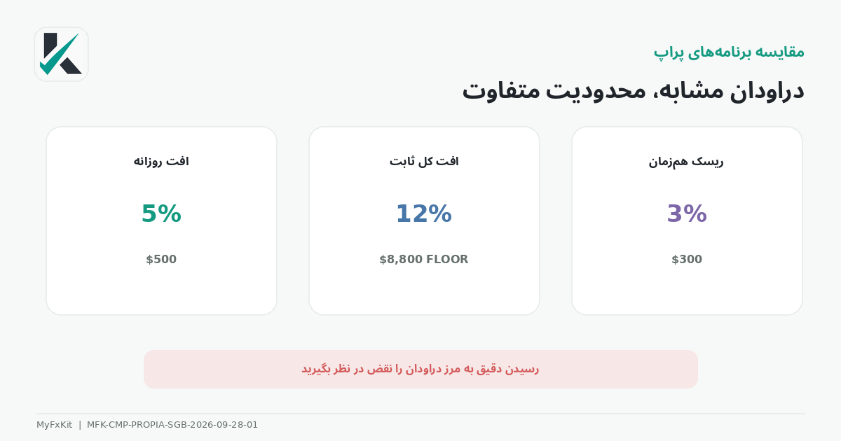 مقایسه دراودان Propia و SGB