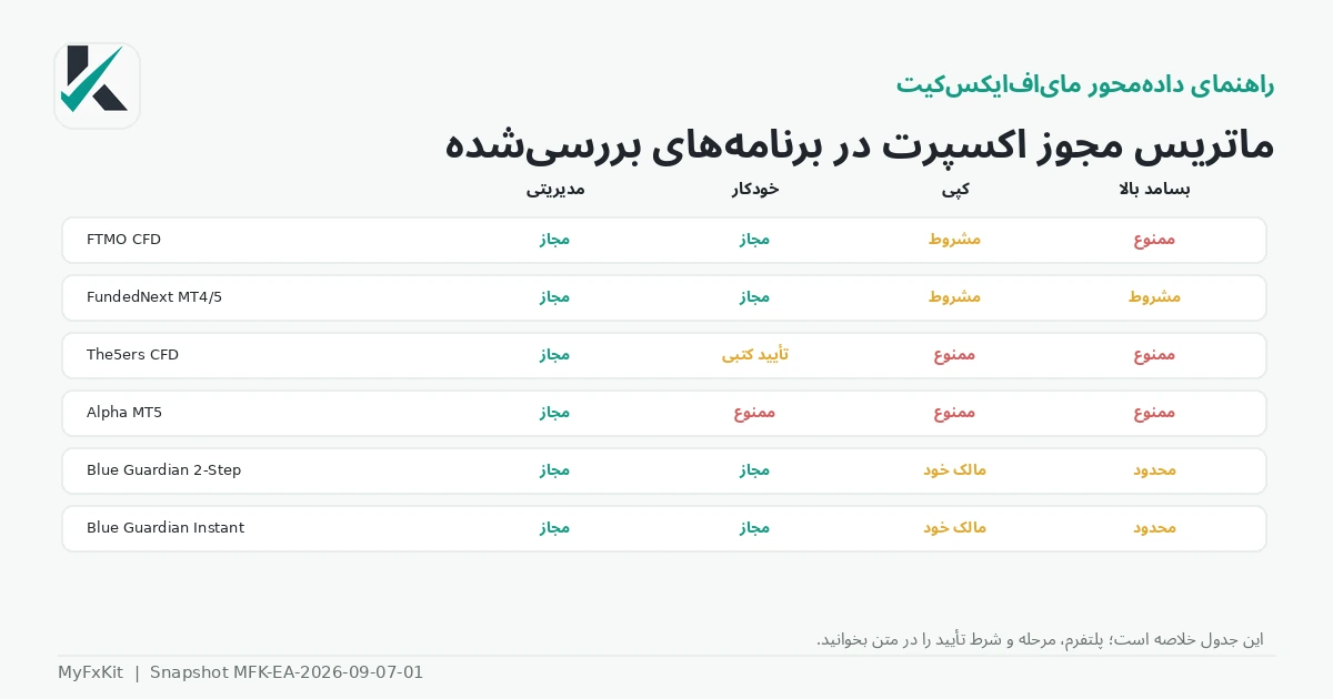 ماتریس مجوز اکسپرت در برنامهها
