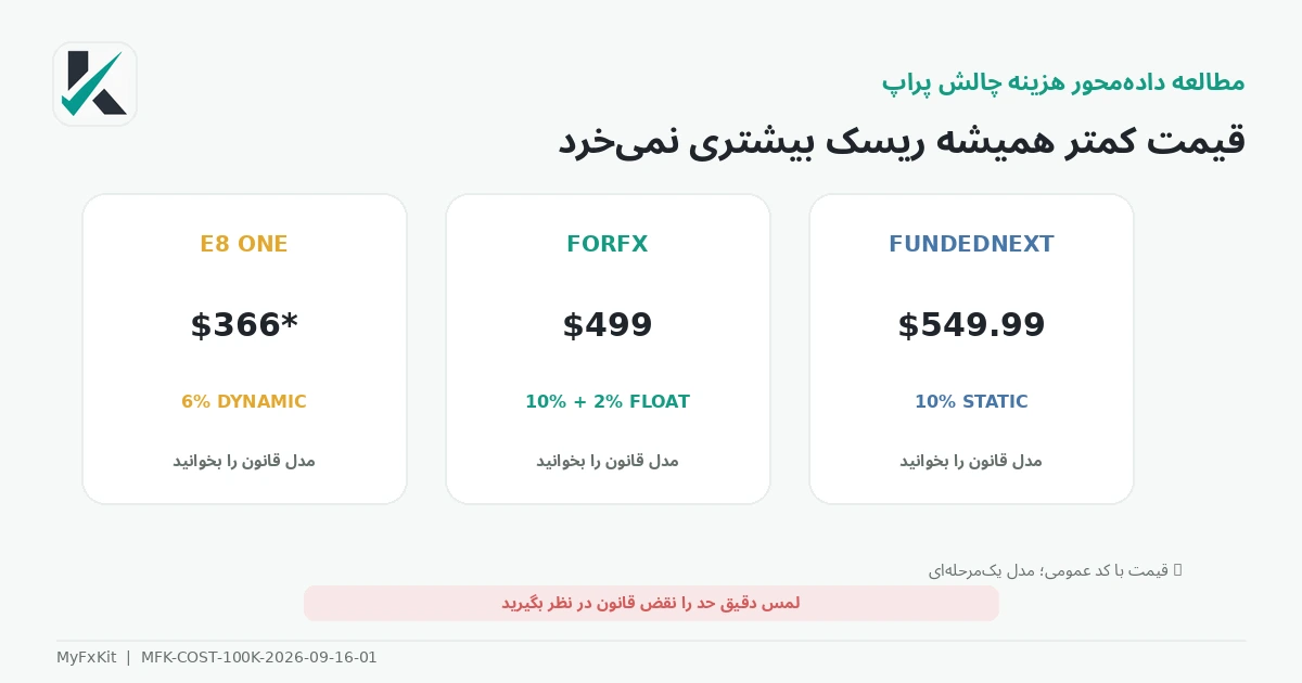 مقایسه قیمت با فضای افت قابل استفاده
