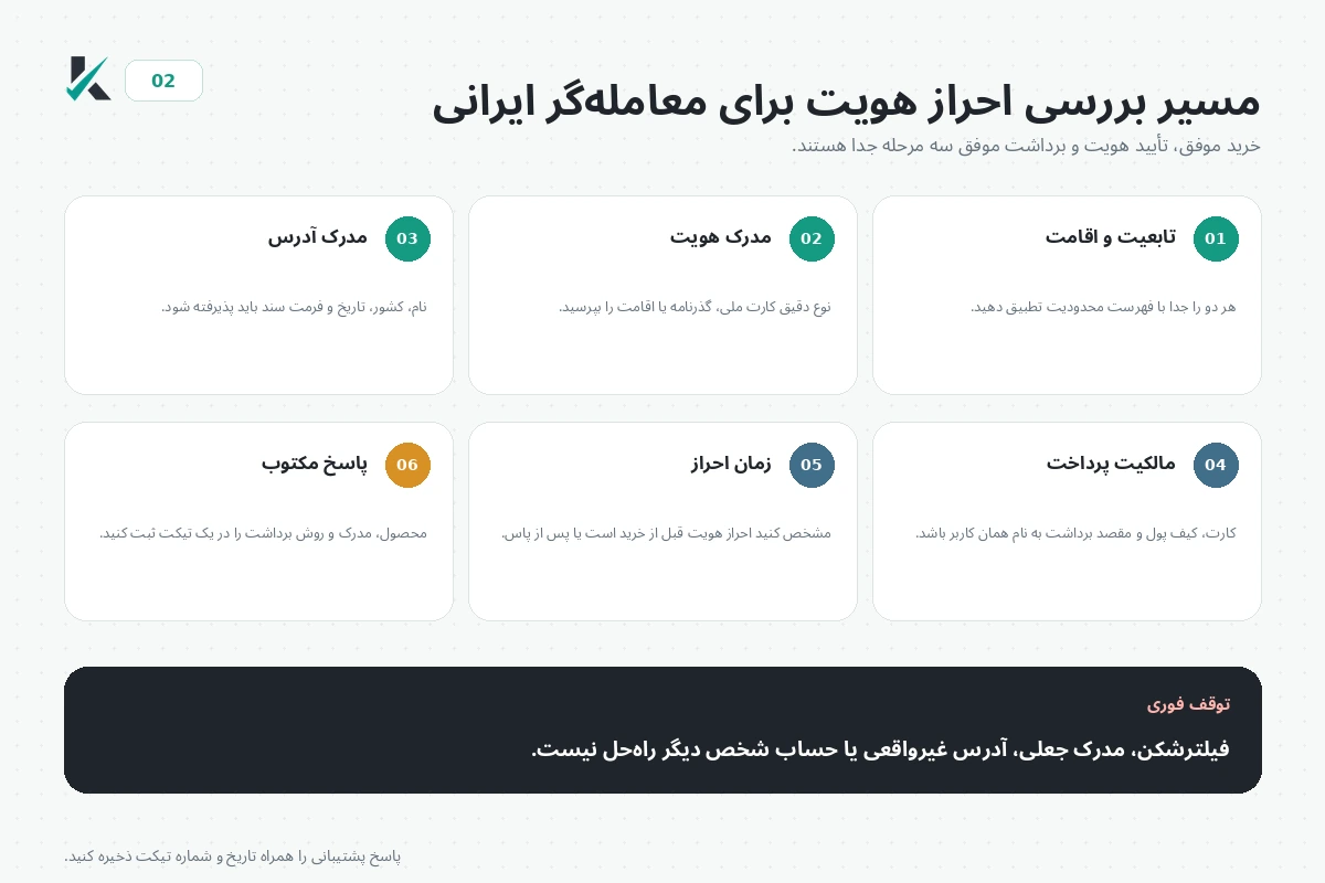 مسیر بررسی KYC برای معامله‌گر ایرانی