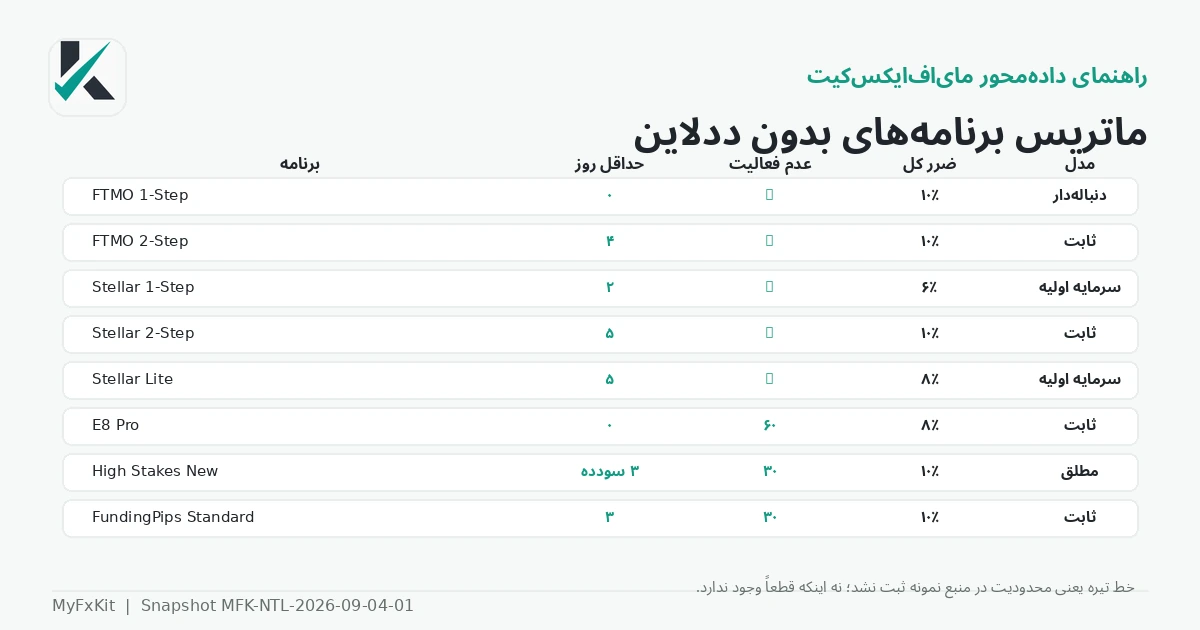 ماتریس برنامههای پراپ بدون ددلاین