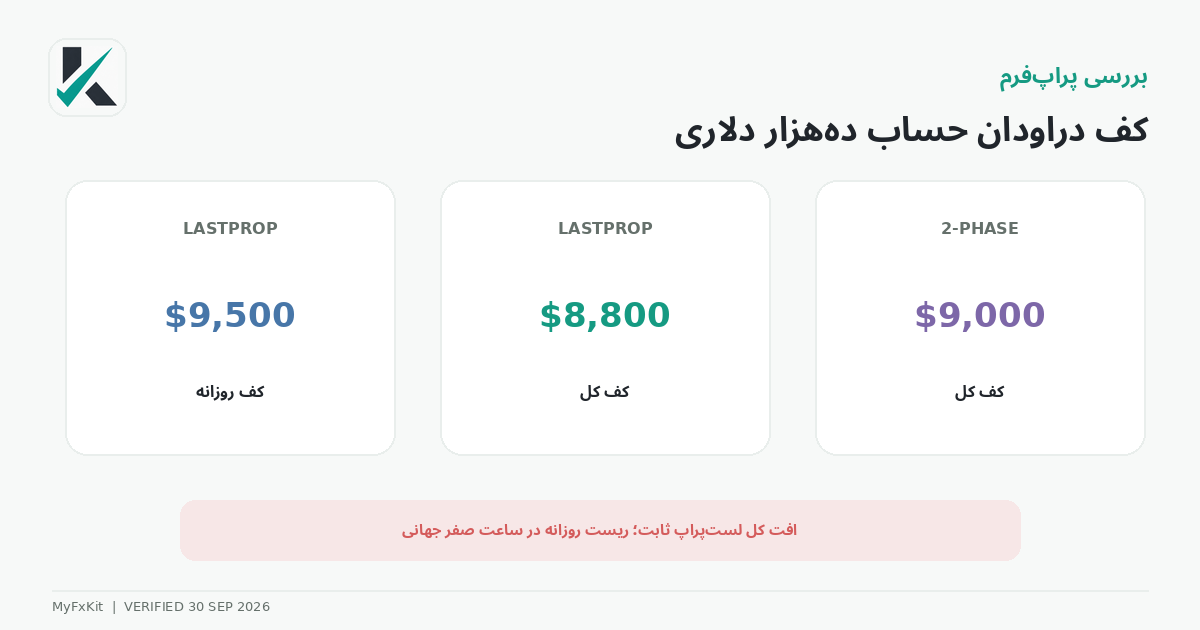 مقایسه کف دراودان پلن‌های زورا اف‌ایکس