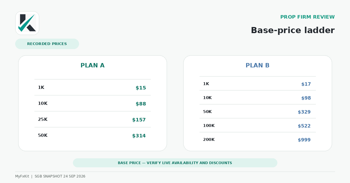 SGB Plan A and Plan B price comparison