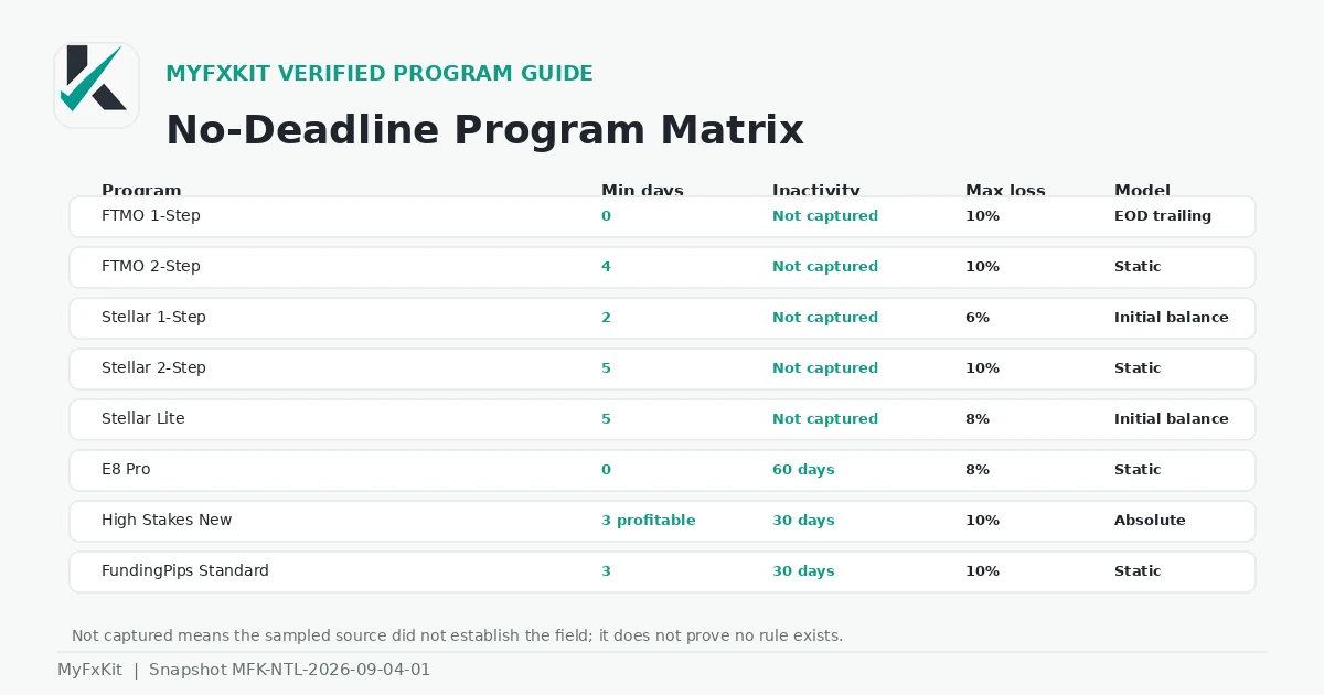 No-time-limit prop program matrix