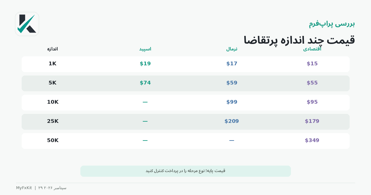 قیمت پلن‌های اینوست پراپ و چند اندازه پرتقاضا