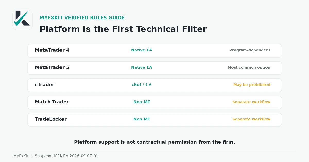 EA and platform compatibility guide