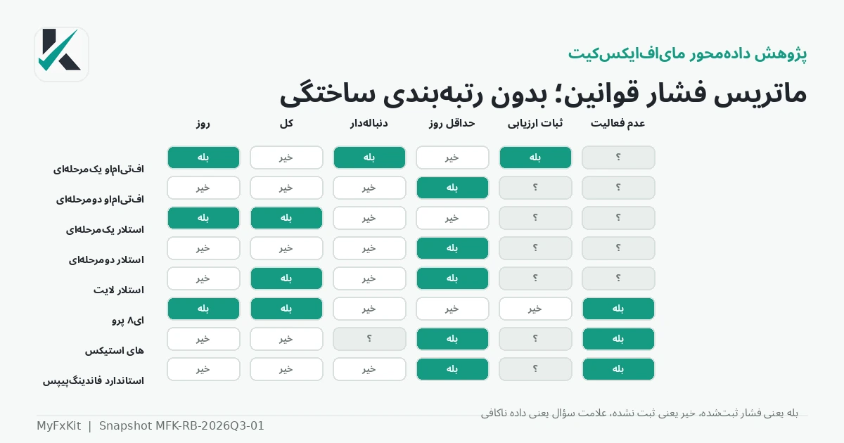 مقایسه نوع سازوکار ضرر کل در نمونه