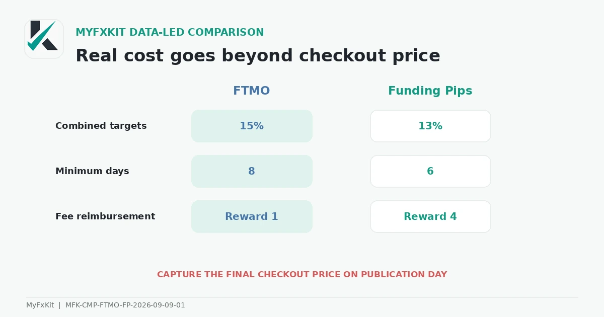FTMO and Funding Pips drawdown formulas