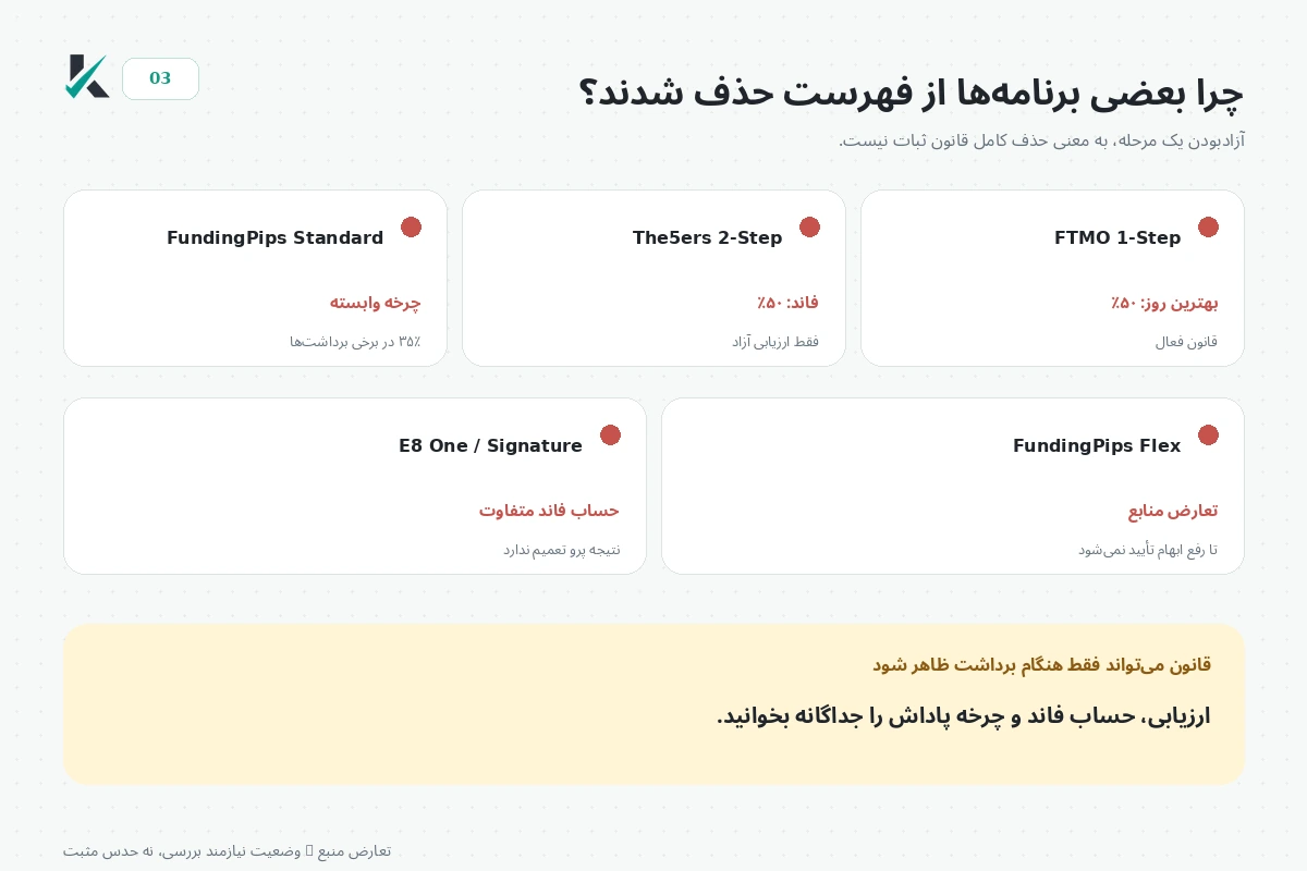 دلایل حذف برنامه‌ها از فهرست بدون قانون ثبات