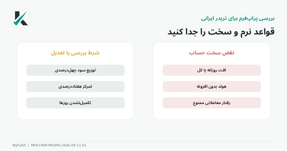 نقشه قوانین نرم و سخت PropiaFunds