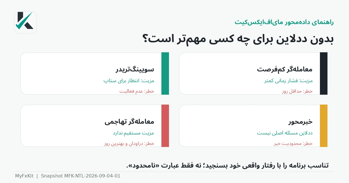 تناسب چالش بدون ددلاین با سبک معاملهگر