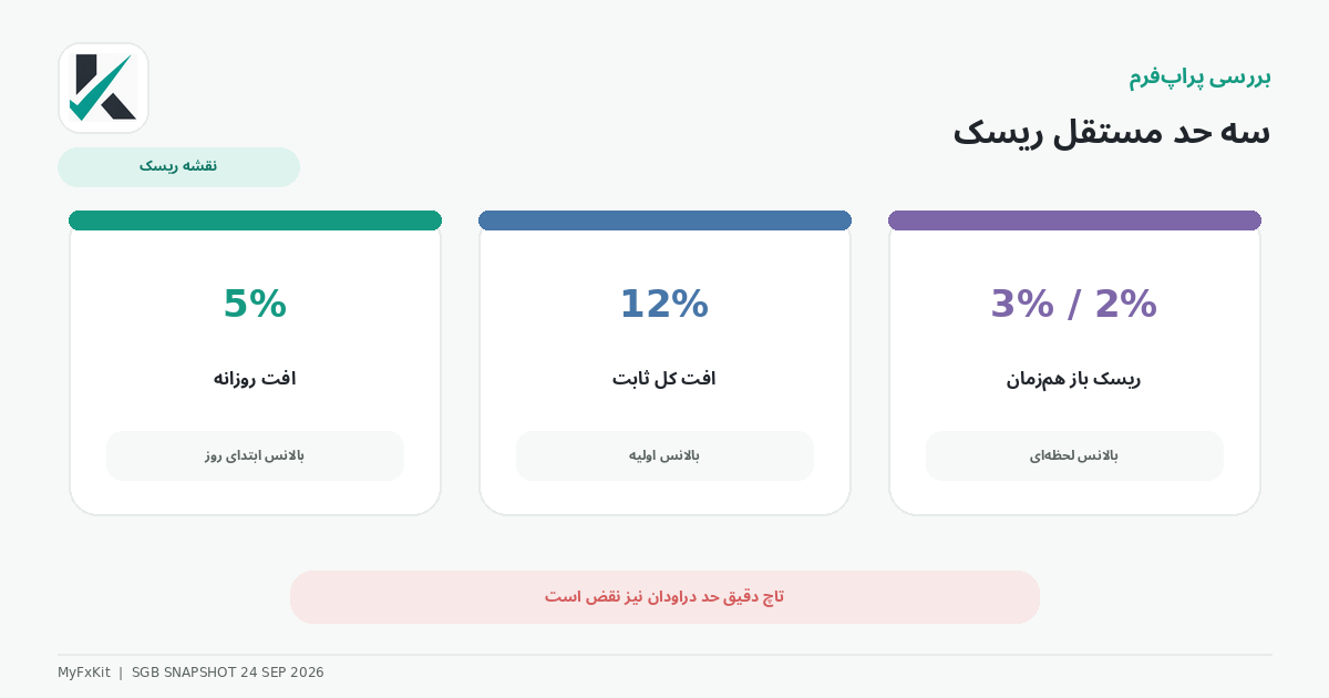 دراودان و قانون ریسک سرمایهگذار برتر