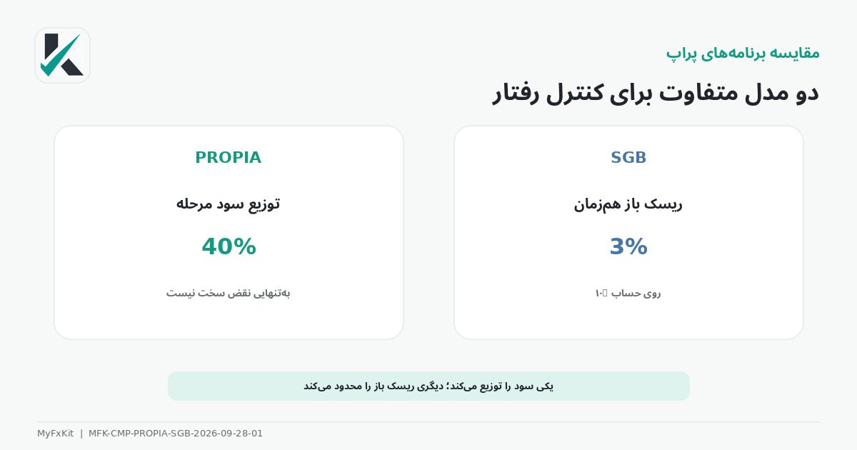 مقایسه قوانین محدودکننده Propia و SGB