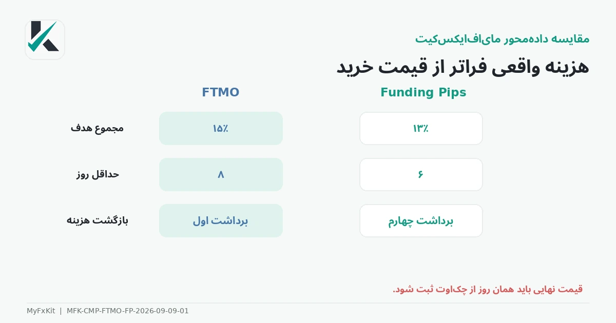 تفاوت مدل دراودان FTMO و Funding Pips