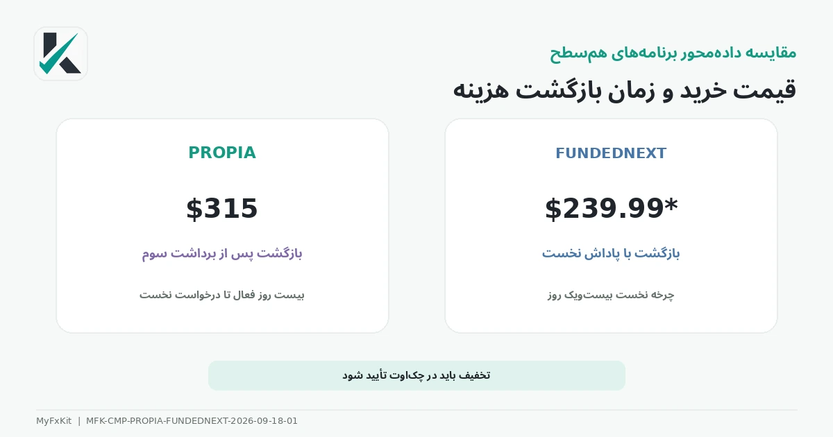 مقایسه دراودان PropiaFunds و FundedNext