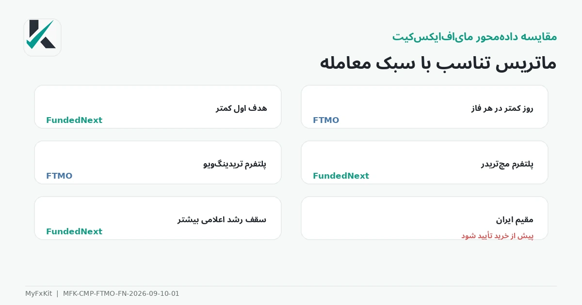 ماتریس تناسب معاملهگر با FTMO و FundedNext
