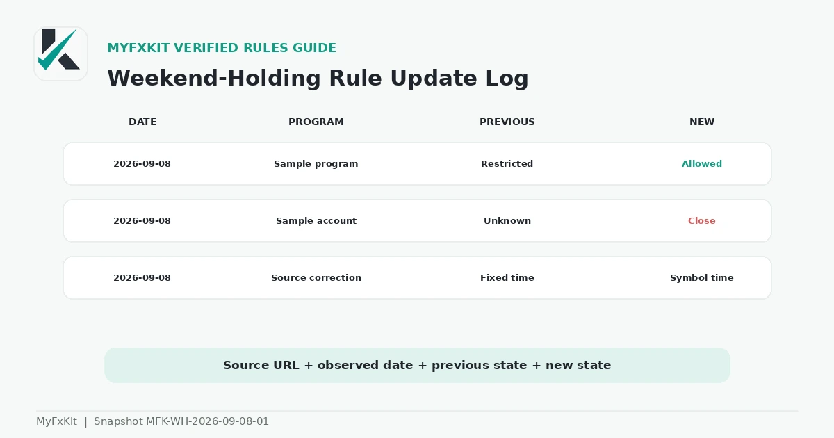 Weekend-holding rule update-log module