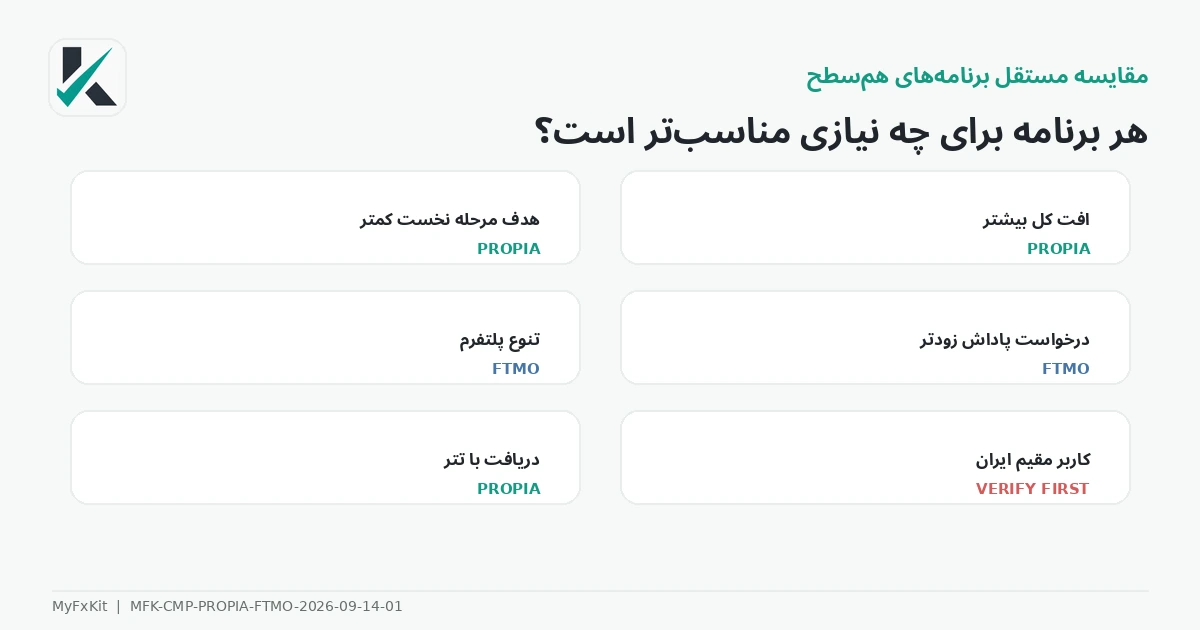 ماتریس تناسب تریدر با PropiaFunds و FTMO