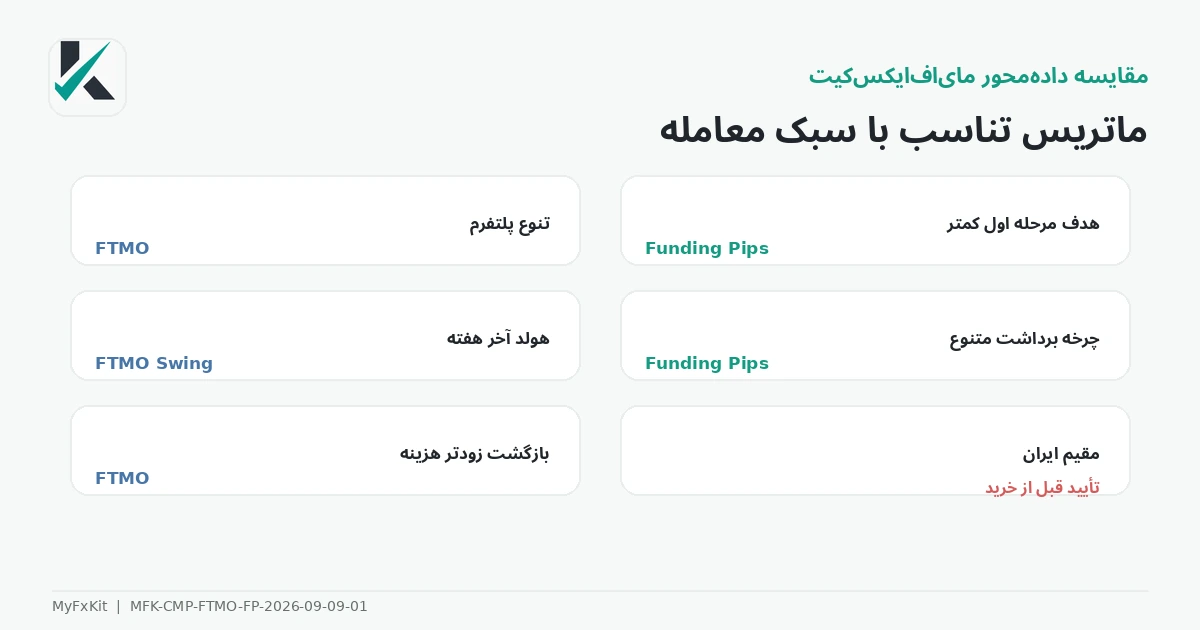 ماتریس تناسب تریدر با FTMO و Funding Pips