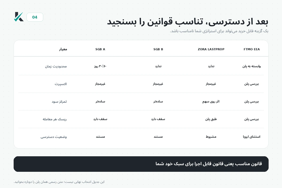 امتیاز تناسب قوانین پراپ‌فرم برای ایرانیان